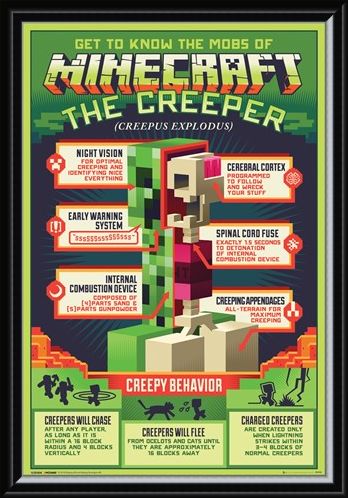 Framed Framed Creepy Behaviour - Minecraft