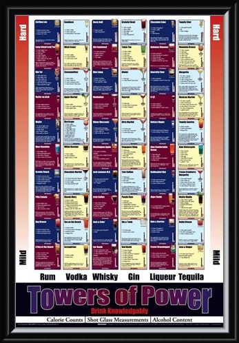 Framed Framed Towers Of Power - Drink Knowledgeably