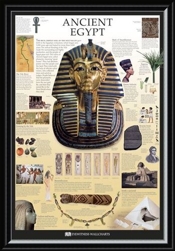 Framed Framed Ancient Egypt - Dorling Kindersley