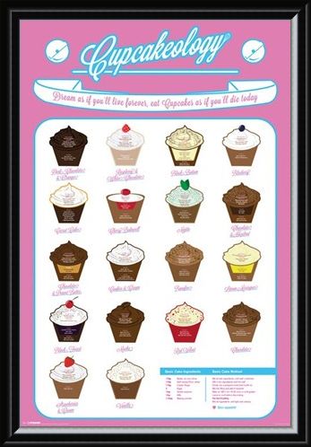 Framed Framed CupCakeOlogy - Tasty Treats