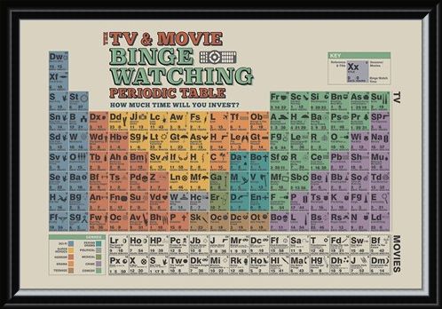 Framed Framed TV And Movie Binge Watching - Periodic Table