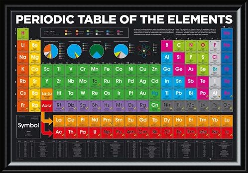 Framed Framed Periodic Table - Elements