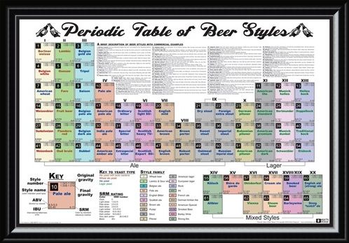 Framed Framed Periodic Table of Beer Styles -