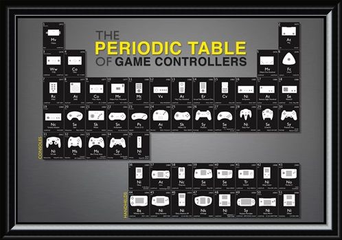 Framed Framed Game Controllers - Periodic Table