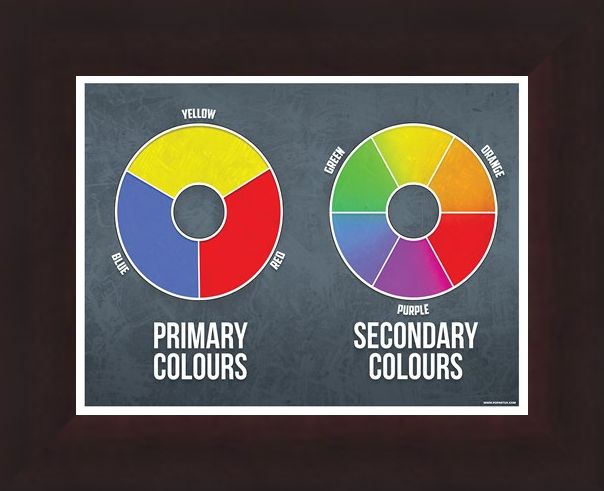 Framed Framed Primary and Secondary Mini Poster - Colours
