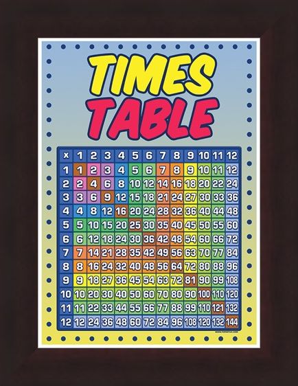 Framed Framed Times Table Grid - Educational