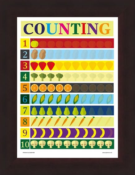 Framed Framed Counting - Number Association
