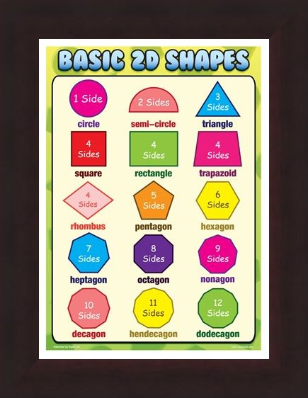 Framed Framed Basic 2D Shapes - Fun with Geometry