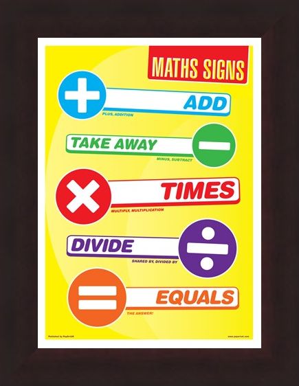 Framed Framed Maths Signs - Common Symbols