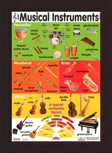 Framed Framed Musical Instruments - Educational Children's Chart