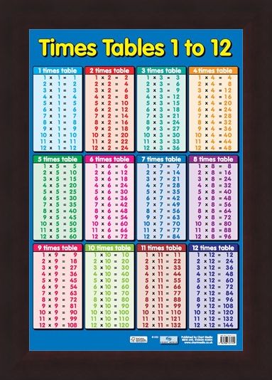 Framed Framed Times Tables 1 - 12 - Educational Children's Maths Chart