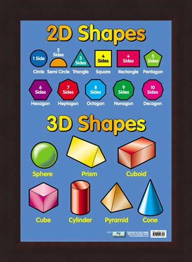 Framed Framed 2D and 3D Shapes - Educational Children's Chart