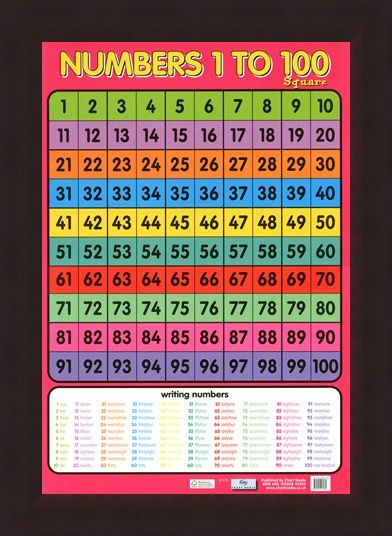 Numbers 1 - 100, Learning To Count Poster - Buy Online