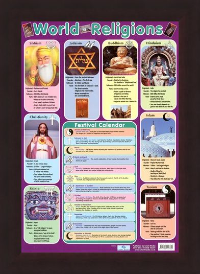 Framed Framed World Religions - Major Religious Groups