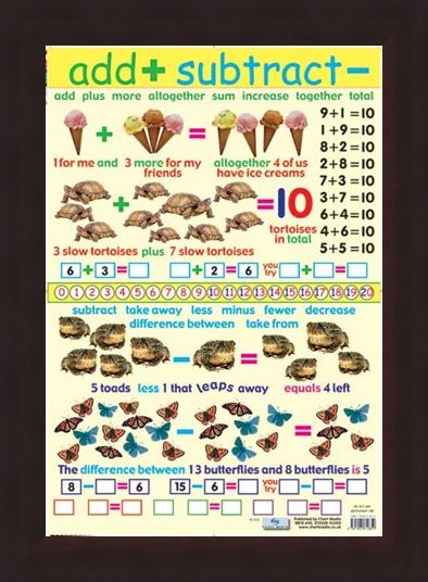 Framed Framed Add and Subtract - Educational Children's Chart