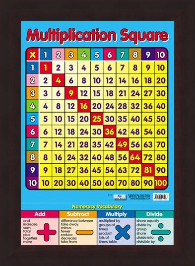 Framed Framed Multiplication Square - Times Tables