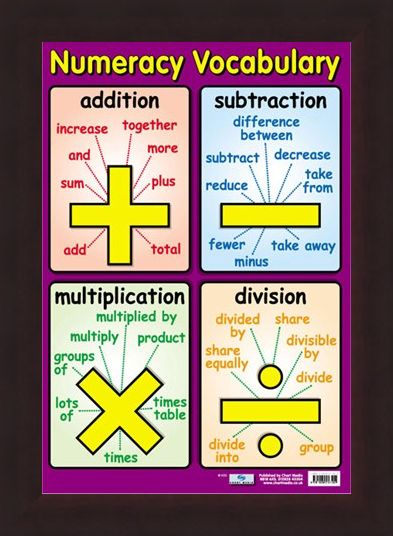 Framed Framed Numeracy Vocabulary - Talking Maths