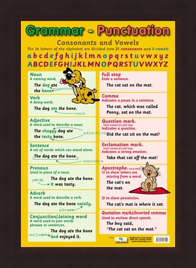 Framed Framed Grammar and Punctuation - Educational Children's Chart