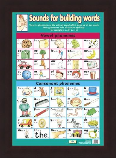Framed Framed Sounds For Building Words - Introduction To Phonemes