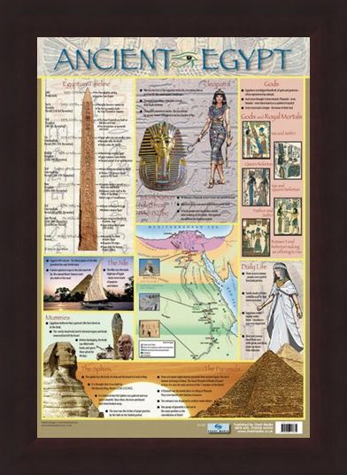 Framed Framed Ancient Egypt - Educational Children's Timeline and Map