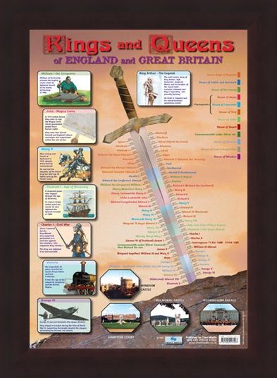 Framed Framed Kings & Queens of England and Great Britain - Educational Children's Timeline