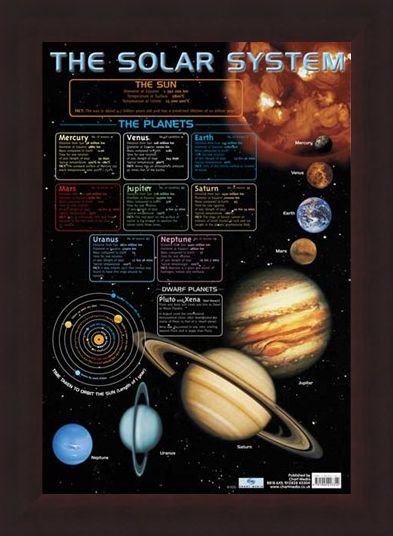 Solar System Chart Images