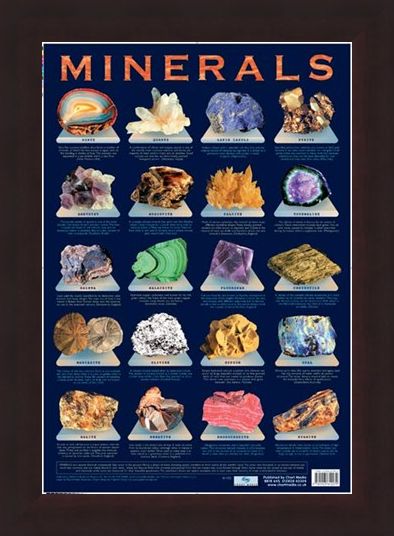 Framed Framed Minerals - Chemical Compounds
