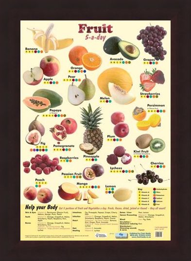 Framed Framed 5 a Day Fruit - An Apple A Day!