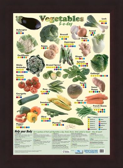 Framed Framed 5 a Day Vegetables - A Lesson In Food!
