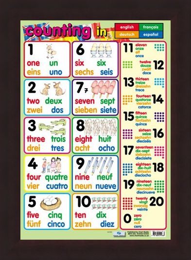 Framed Framed Counting - In 4 Languages