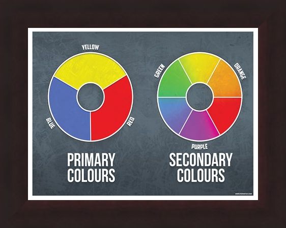 Framed Framed Primary and Secondary Mini Poster - Colours