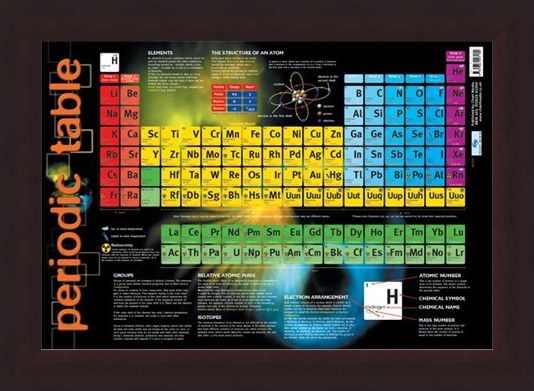 Framed Framed Periodic Table - Educational Chart