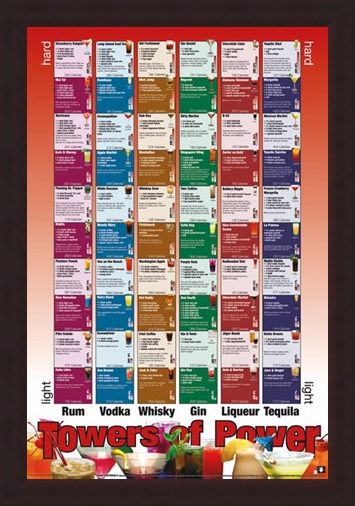 Framed Framed Tower of Power - Alcoholic Combinations