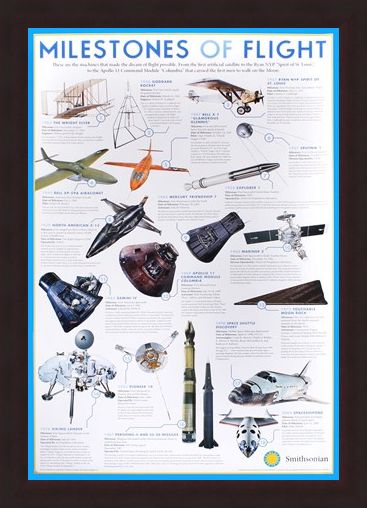 Framed Framed Milestones Of Flight - The Smithsonian Institute