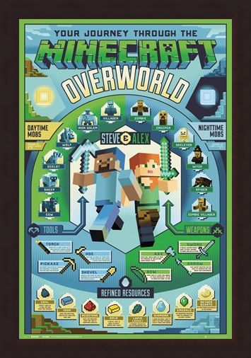 Framed Framed Overworld Biome - Minecraft