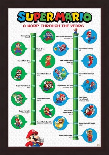Framed Framed A Warp Through The Years - Super Mario