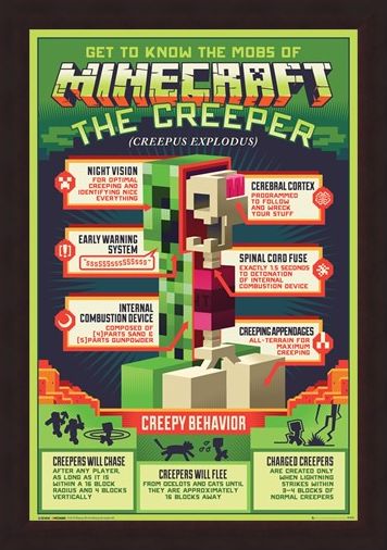 Framed Framed Creepy Behaviour - Minecraft