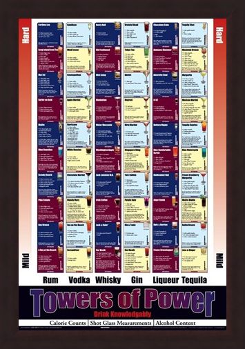 Framed Framed Towers Of Power - Drink Knowledgeably