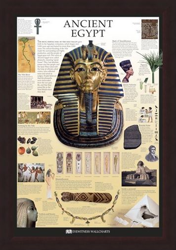 Framed Framed Ancient Egypt - Dorling Kindersley