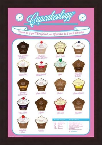 Framed Framed CupCakeOlogy - Tasty Treats