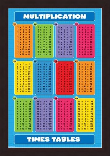 times table 9 chart Tables  Online Multiplication Tables,  Times Buy Poster