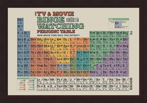 Framed Framed TV And Movie Binge Watching - Periodic Table