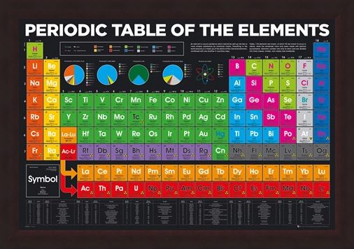 Framed Framed Periodic Table - Elements