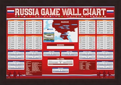 Framed Framed Russia Wall Chart - World Cup 2018