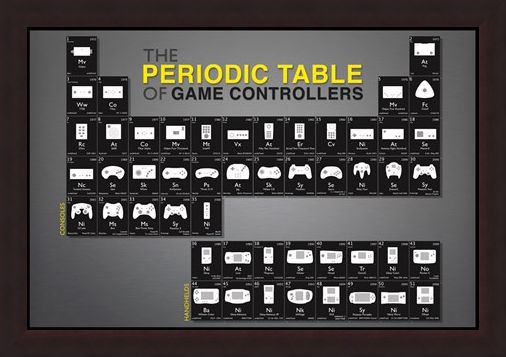 Framed Framed Game Controllers - Periodic Table
