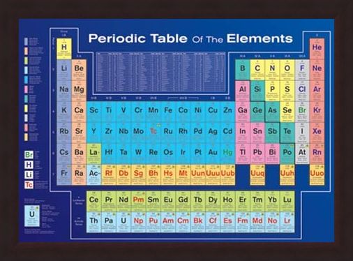 Framed Framed Periodic Table of the Elements - Table of Elements