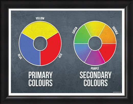 Framed Framed Primary and Secondary Mini Poster - Colours