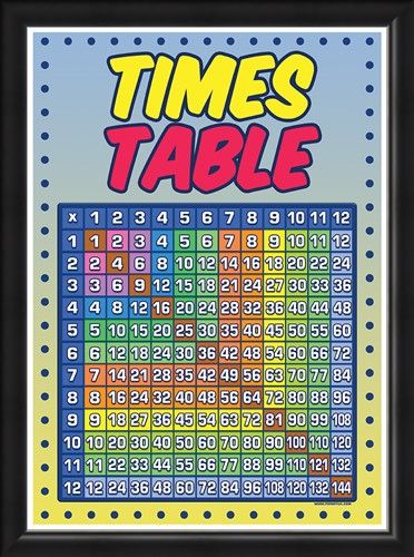 Framed Framed Times Table Grid - Educational