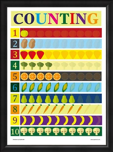 Framed Framed Counting - Number Association