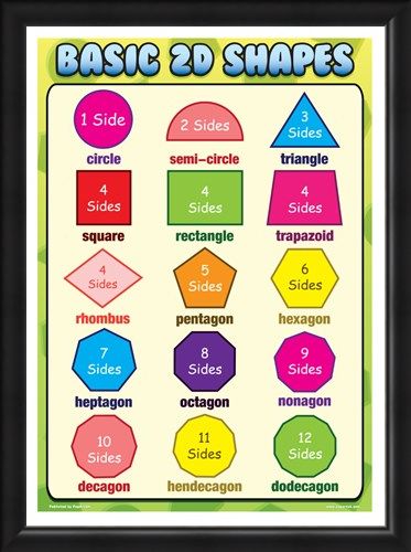 Framed Framed Basic 2D Shapes - Fun with Geometry